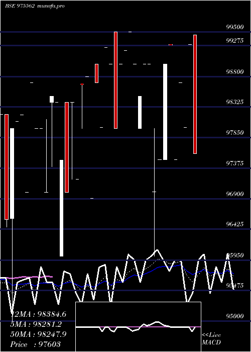  Daily chart Ssfl9