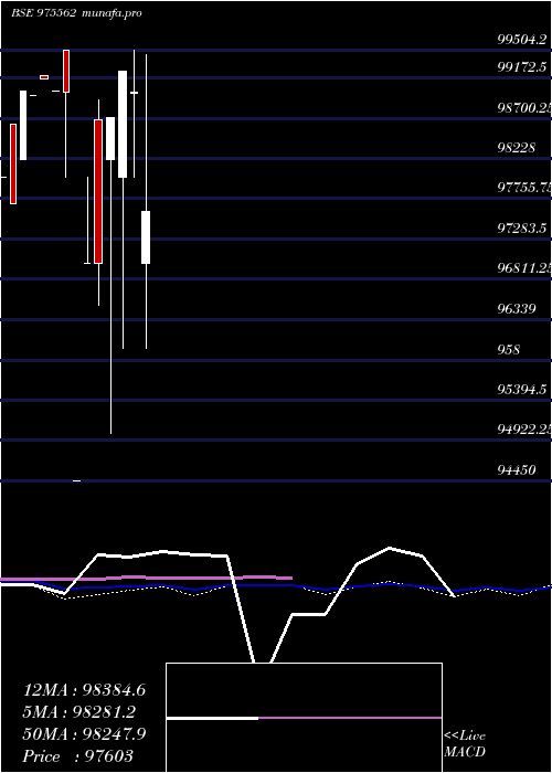  monthly chart Ssfl9
