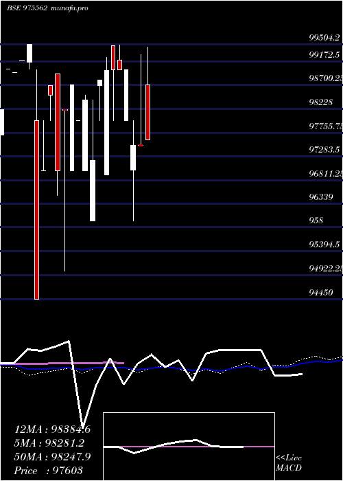  weekly chart Ssfl9