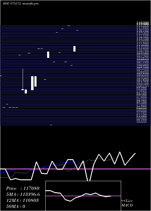  Daily chart Eel280324a