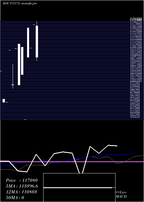  monthly chart Eel280324a