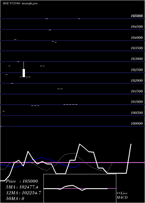  Daily chart Dkgfspl14