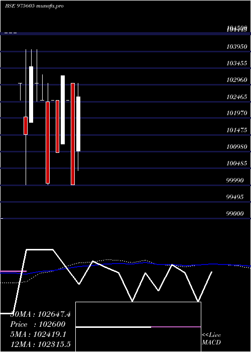 monthly chart Afpl12