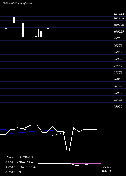 Daily chart 10mmfl27a