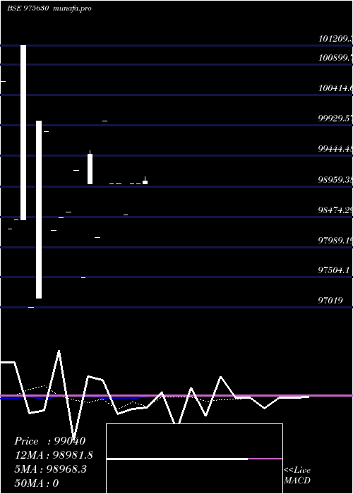 Daily chart 1050afpl27