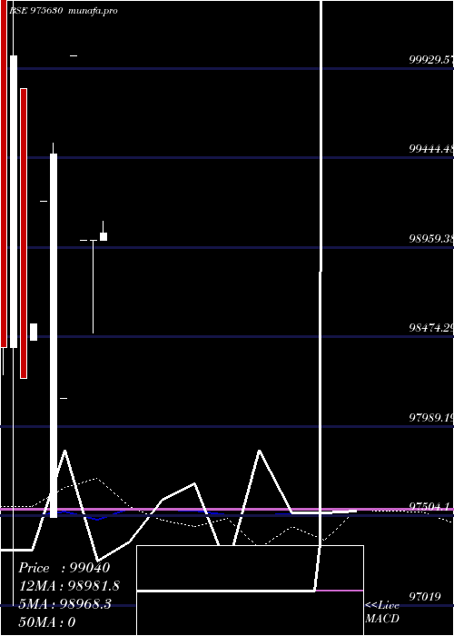 monthly chart 1050afpl27