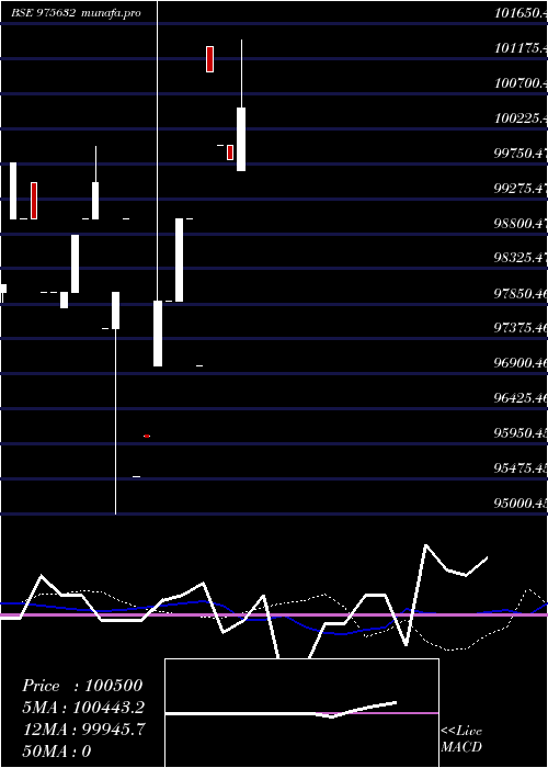  monthly chart 1040scnl27