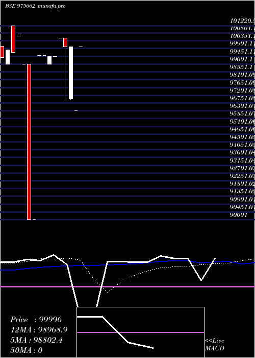  monthly chart 10mcsl27a