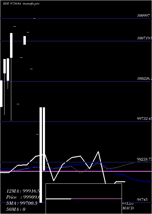  monthly chart 11hfl29