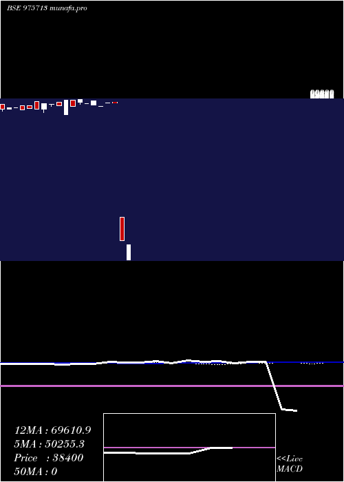  weekly chart Acapl11