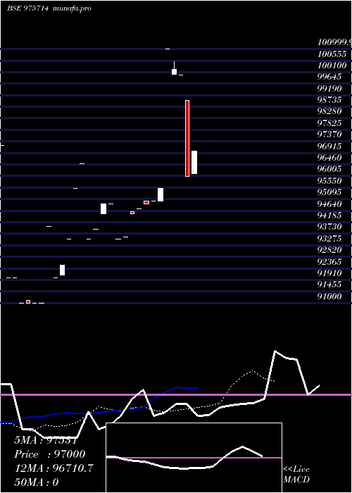  Daily chart Acapl12