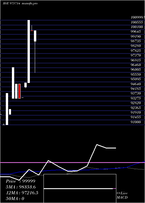  weekly chart Acapl12