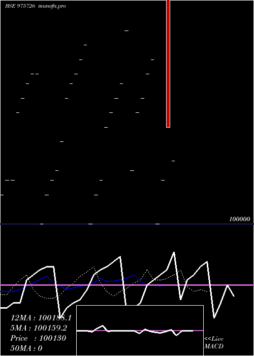  Daily chart 1050nbsp25