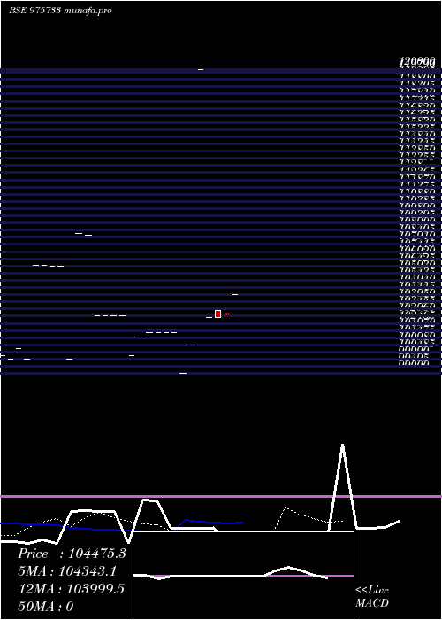  Daily chart 995aahl28