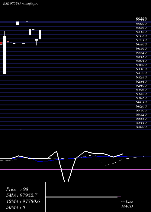  monthly chart Kfpl11