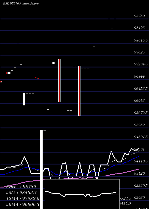 Daily chart Acapl10