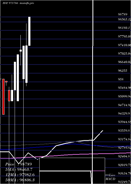 monthly chart Acapl10