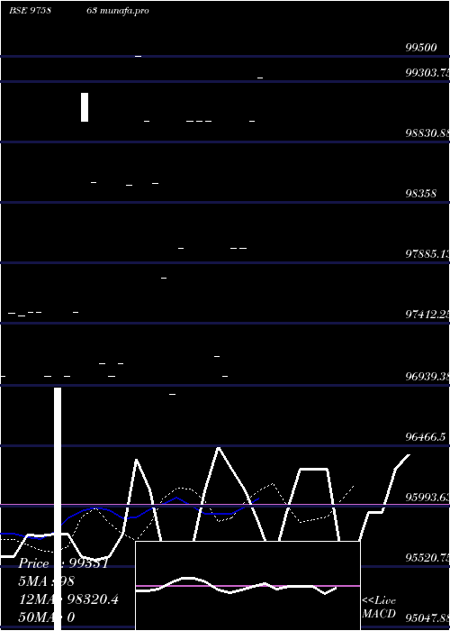  Daily chart Kfpl11