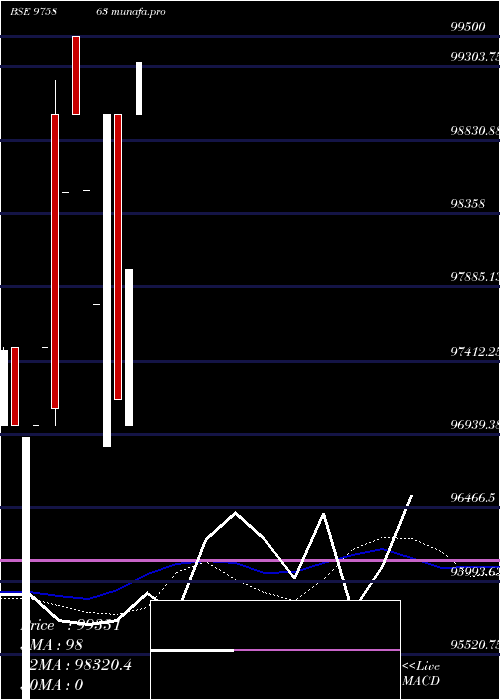  monthly chart Kfpl11