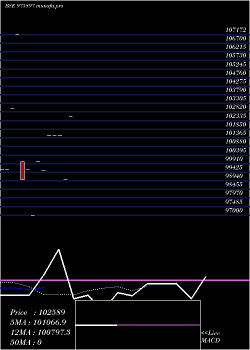  Daily chart Scl9