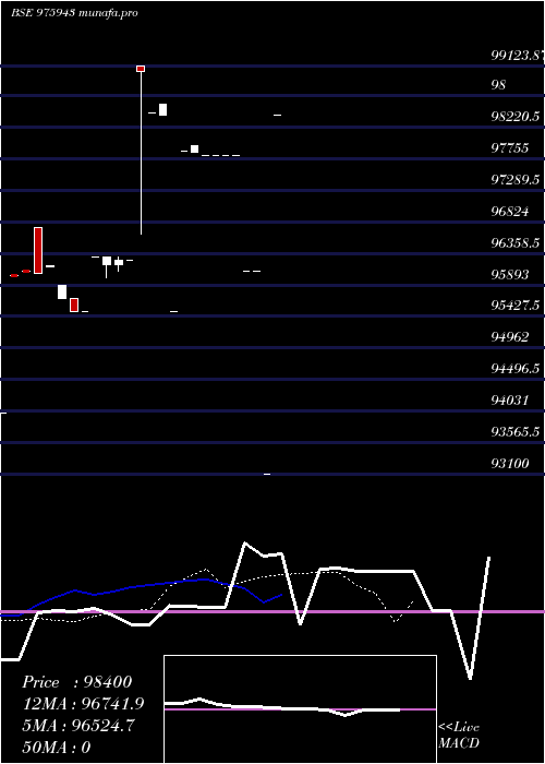 Daily chart Acapl10