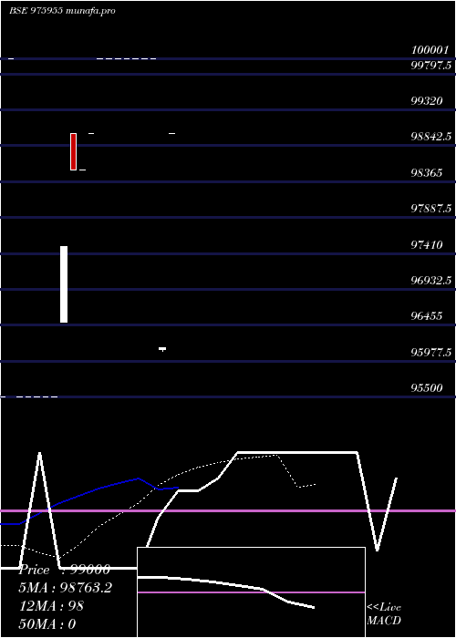 Daily chart Nfl27
