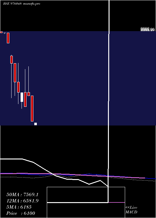  monthly chart Dkgfspl11