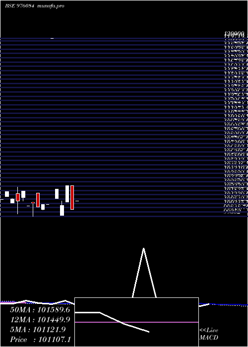  monthly chart Kiifb9
