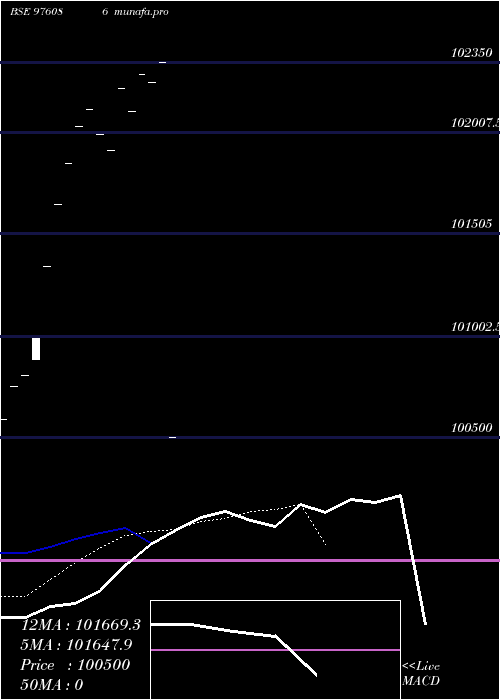  Daily chart Kiifb9