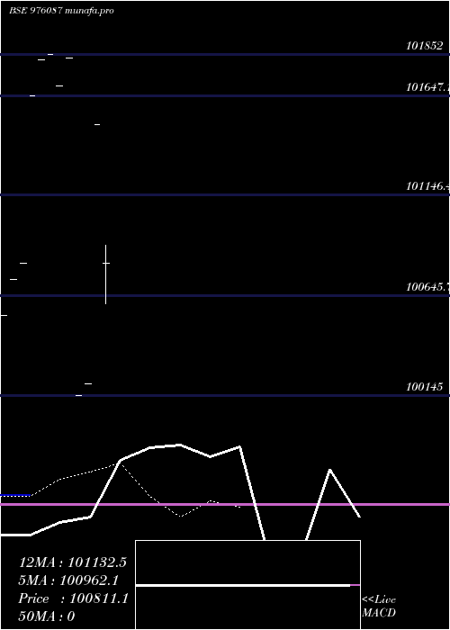  Daily chart Kiifb9