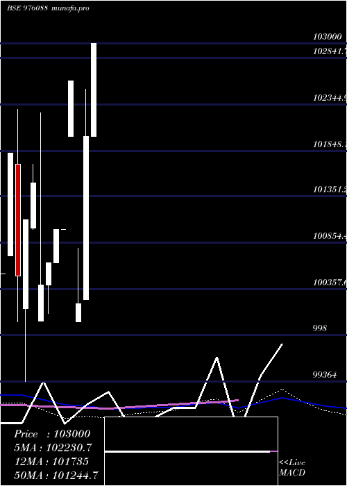  monthly chart Kiifb9