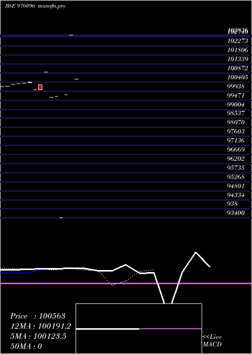  Daily chart Hfl10