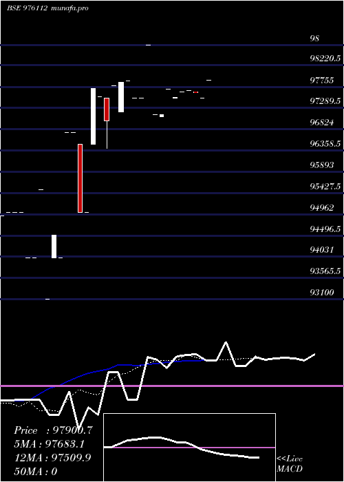 Daily chart Acapl9