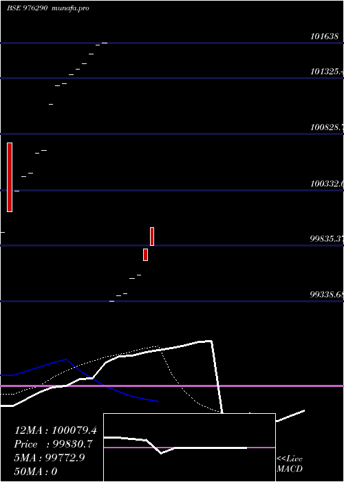 Daily chart Kiifb9