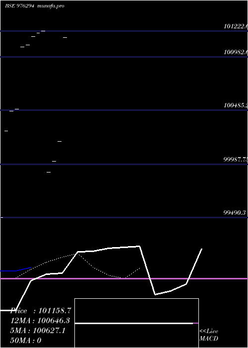 Daily chart Kiifb9