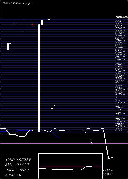 Daily chart Kfl10