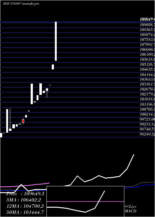  weekly chart Eaaal10