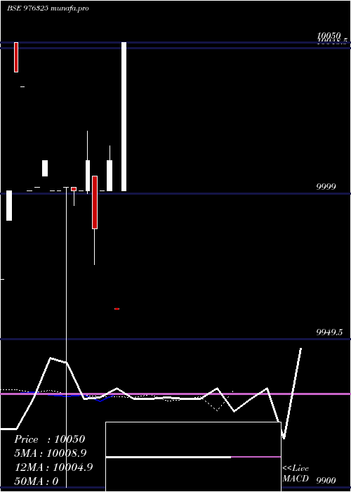 Daily chart Nfl10