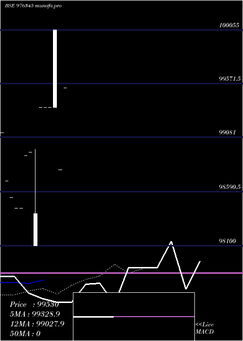 Daily chart Kspl10