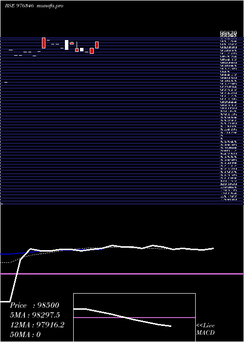  Daily chart Kfpl11