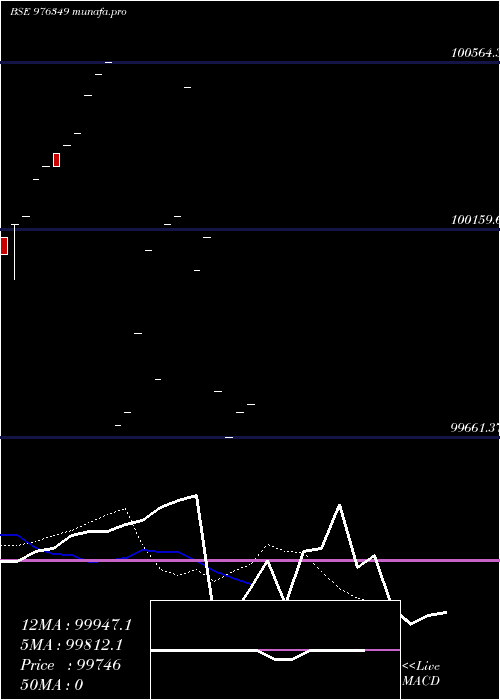  Daily chart Hfl10