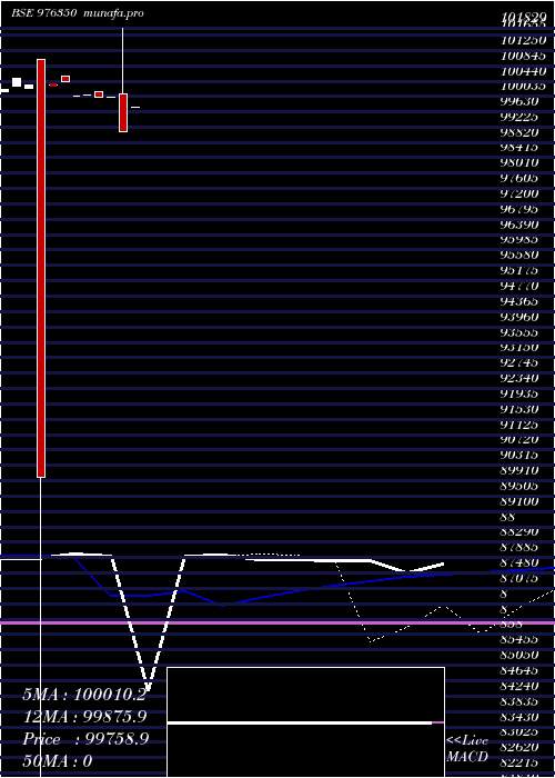  monthly chart Hfl11