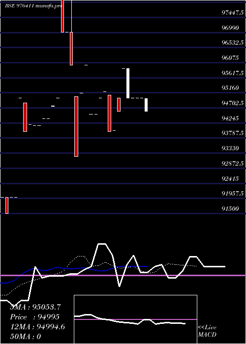  Daily chart Acapl12