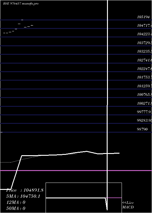 Daily chart Hlfl9
