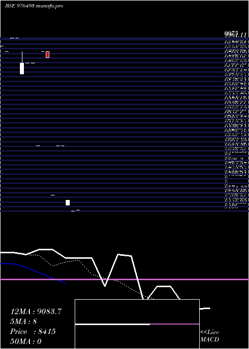  Daily chart Kfl10