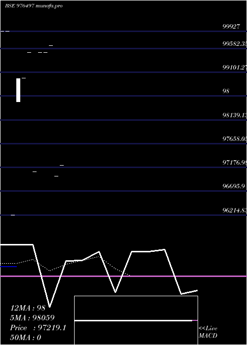  Daily chart Rdccl11
