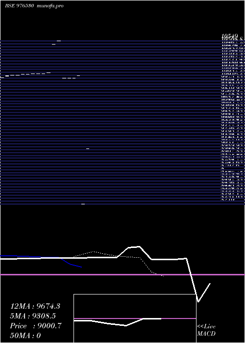  Daily chart Mfcl10