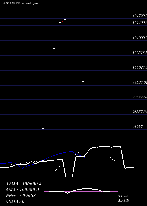  Daily chart Kiifb9
