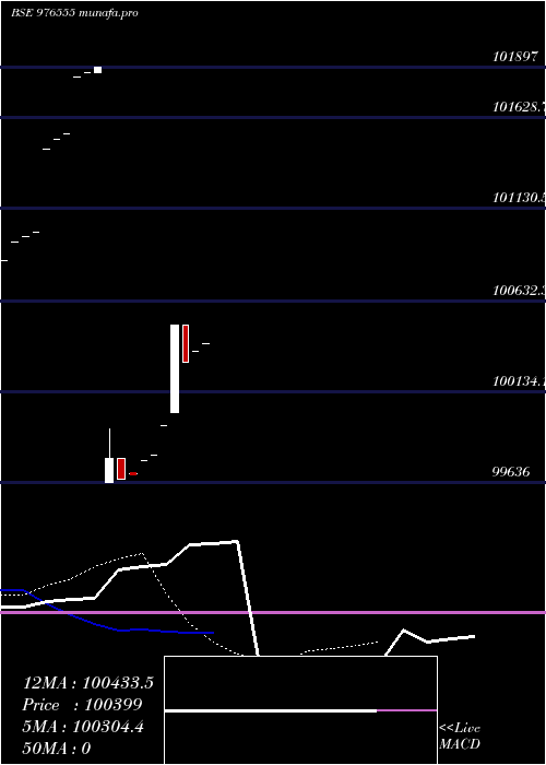 Daily chart Kiifb9