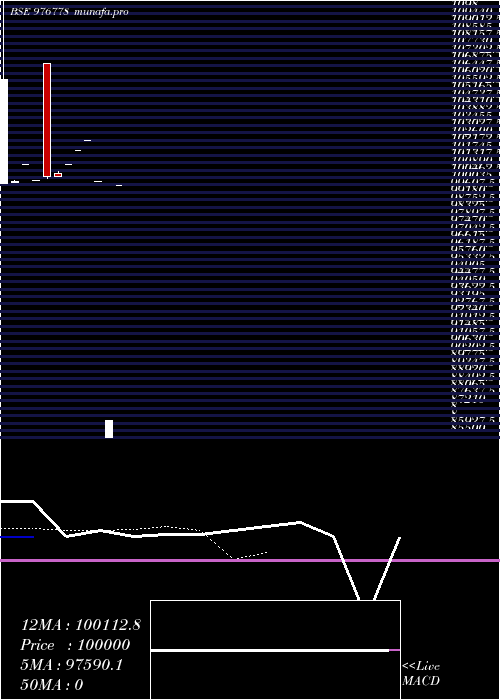  Daily chart Nmspl10
